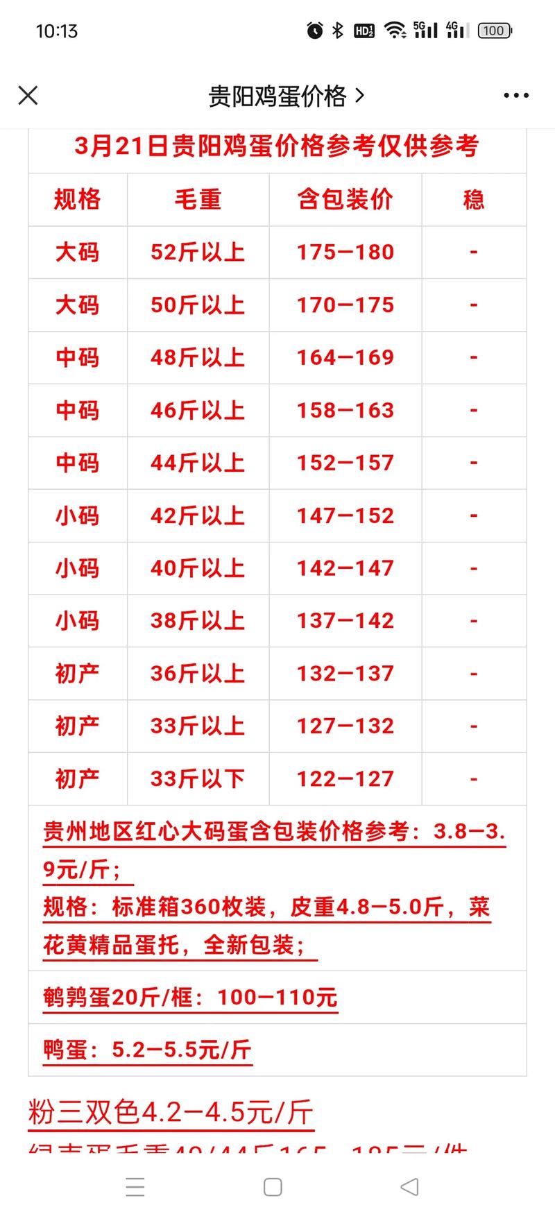 鸡蛋期货什么时候限仓-第2张图片-华宇铭诚