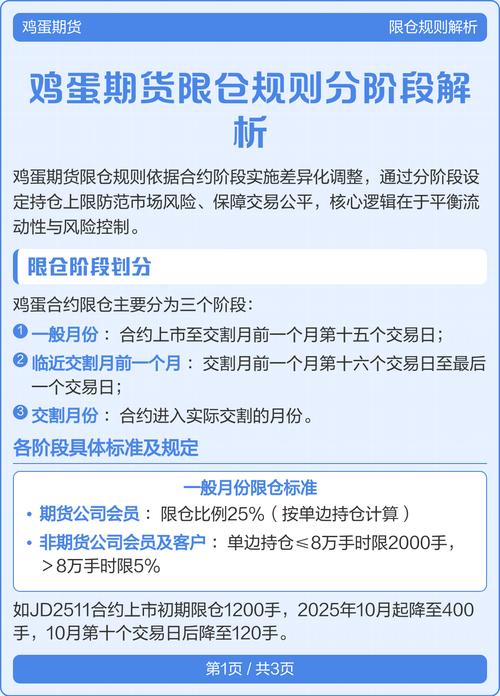 鸡蛋期货什么时候限仓-第1张图片-华宇铭诚