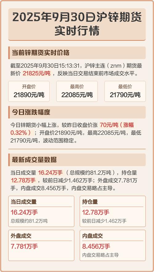 伦敦锌期货实时行情图-第3张图片-华宇铭诚