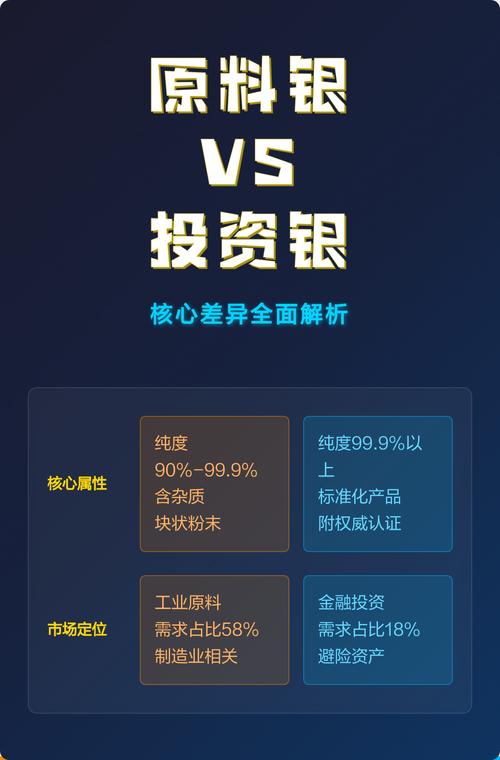 白银和其他投资的区别-第1张图片-华宇铭诚