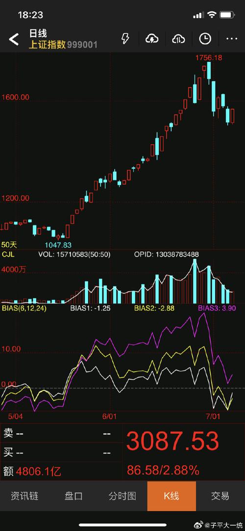 上证50股指期货行情-第1张图片-华宇铭诚