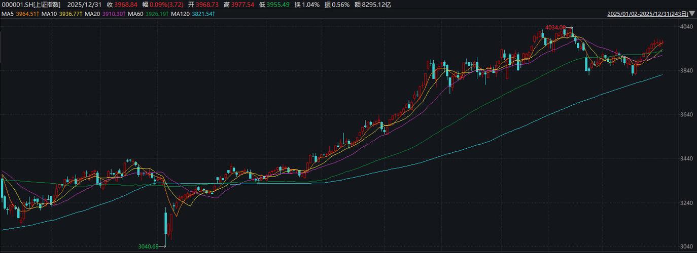 上证50股指期货行情-第3张图片-华宇铭诚