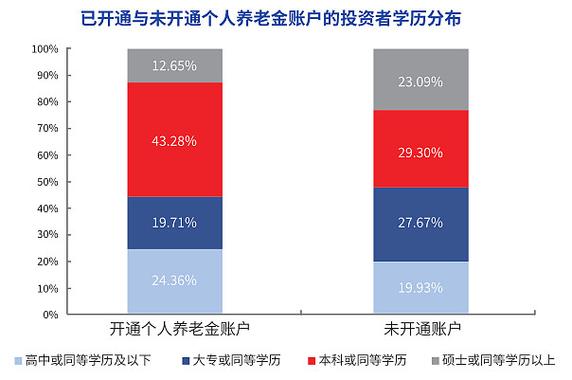 中国养老基金如何影响资本市场？-第1张图片-华宇铭诚