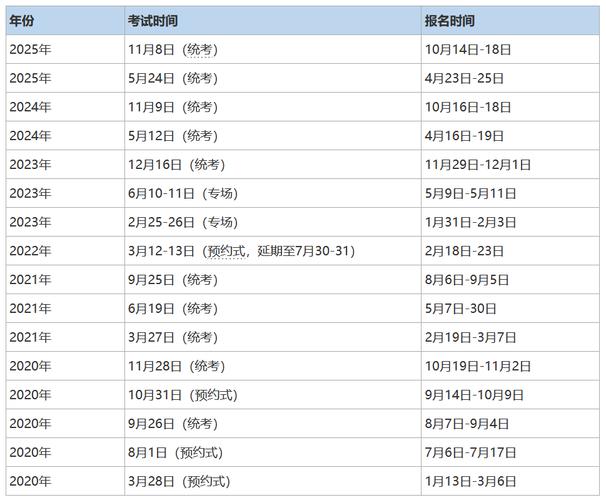 基金从业资格考试时间2-第1张图片-华宇铭诚