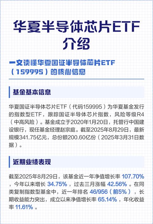 基金华夏国证半导体芯片-第1张图片-华宇铭诚