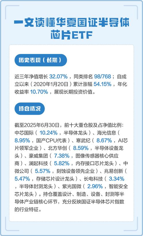 基金华夏国证半导体芯片-第2张图片-华宇铭诚