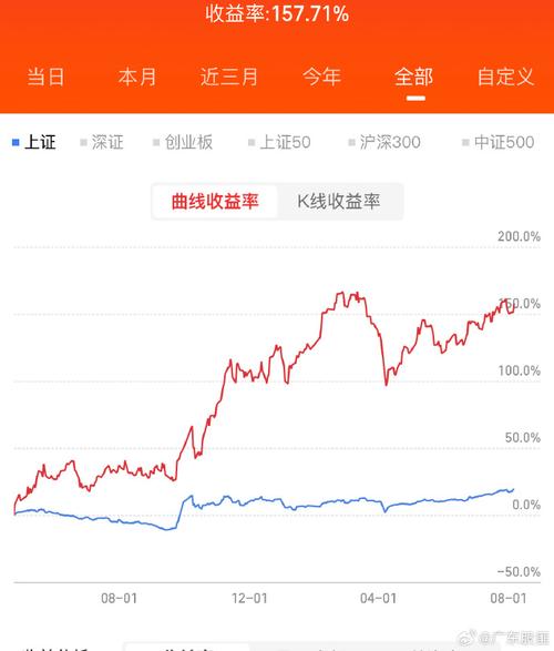 原油基金最多一天跌多少-第3张图片-华宇铭诚