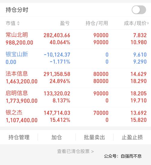 新基金时候才能看到持仓-第1张图片-华宇铭诚 新基金时候才能看到持仓-第1张图片-华宇铭诚