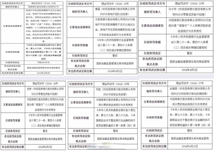 商业银行投资行为违法-第1张图片-华宇铭诚