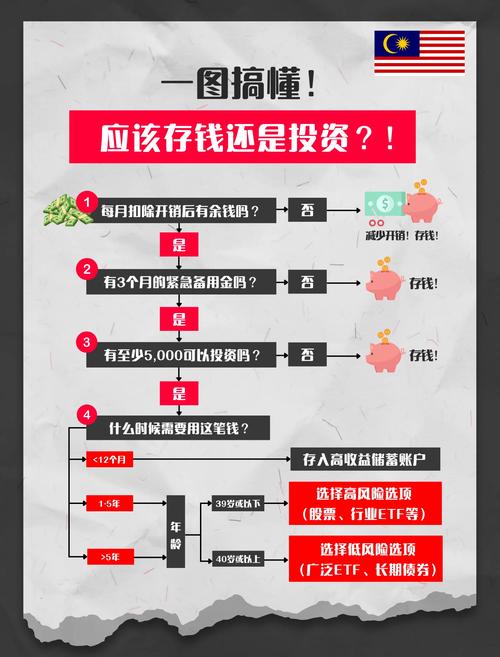 怎样做投资与理财对比-第2张图片-华宇铭诚