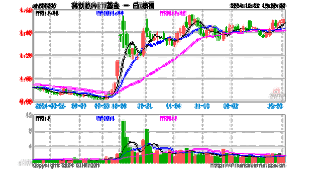 科创板etf基金是什么-第2张图片-华宇铭诚