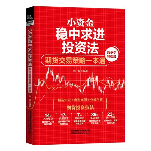 基金如何在期货市场制定投资策略？-第1张图片-华宇铭诚