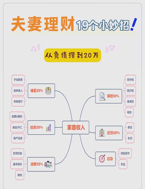 小资金投资与理财技巧-第2张图片-华宇铭诚