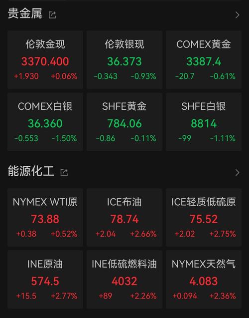 南方原油基金和原油油价-第1张图片-华宇铭诚
