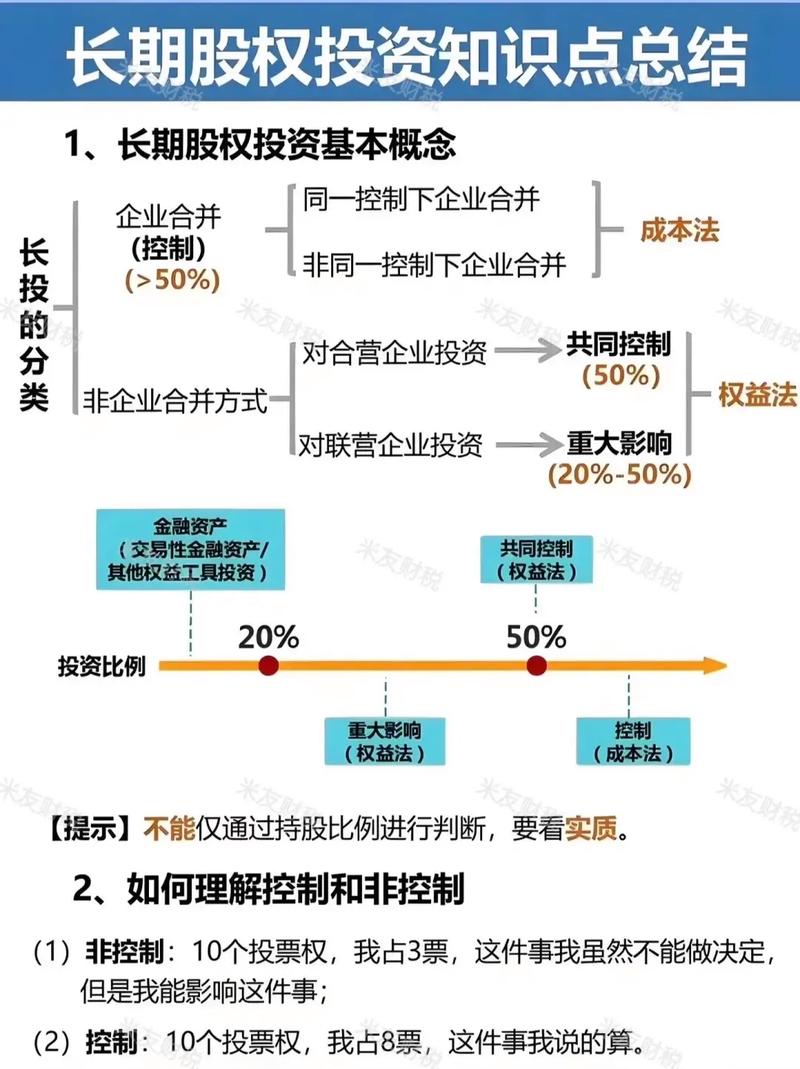 投资管理公司盈利模式-第2张图片-华宇铭诚