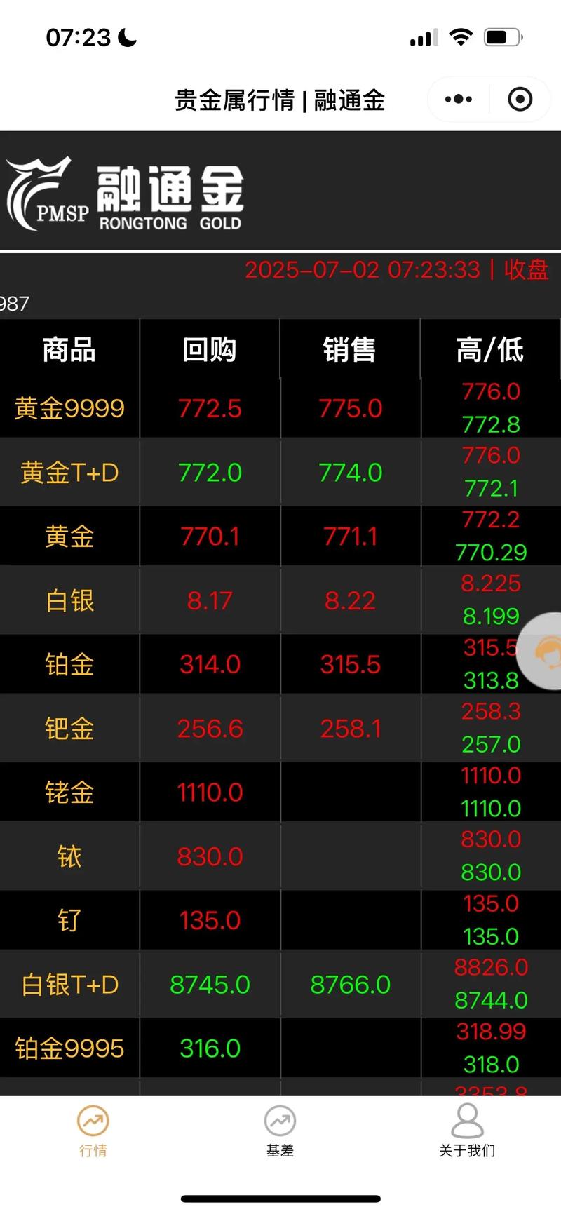 外盘期货实时行情接口-第2张图片-华宇铭诚