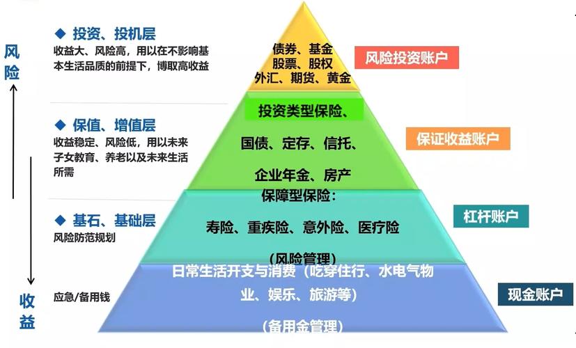 投资保险理财风险究竟有多大？-第3张图片-华宇铭诚
