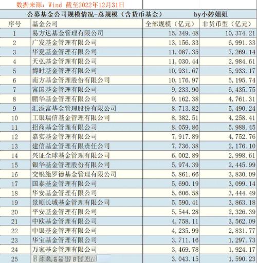 中国公募基金公司有多少-第1张图片-华宇铭诚