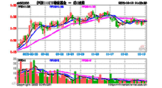 景顺沪深300增强基金业绩如何？-第2张图片-华宇铭诚