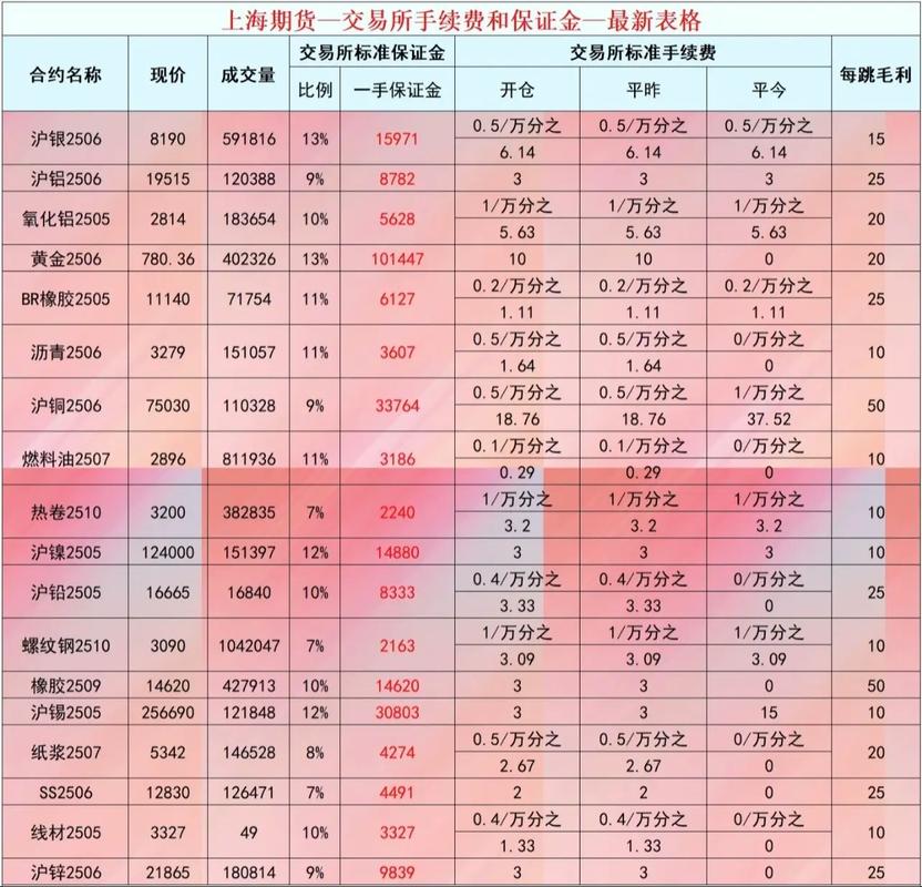 国内期货与国际期货手续费有何差异？-第1张图片-华宇铭诚