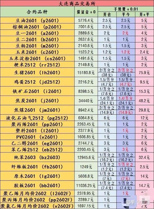国内期货与国际期货手续费有何差异？-第2张图片-华宇铭诚