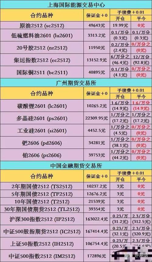 国内期货与国际期货手续费有何差异？-第3张图片-华宇铭诚