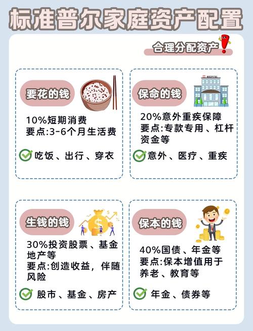 怎样做投资与理财计划-第2张图片-华宇铭诚