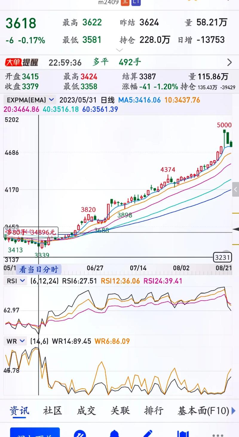 豆粕1709期货交易-第1张图片-华宇铭诚
