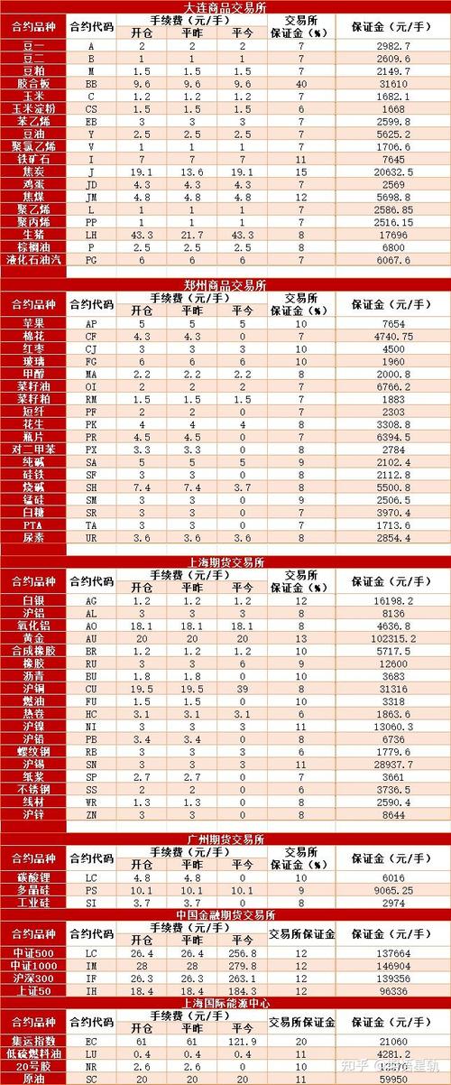 期货最低开户资金要多少？-第2张图片-华宇铭诚