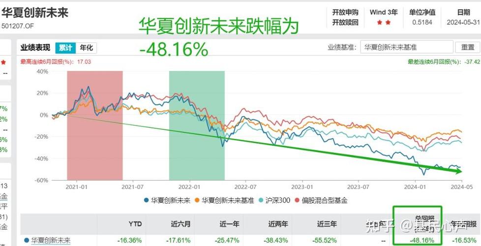 鹏华创新未来1认购基金值不值得买？-第2张图片-华宇铭诚