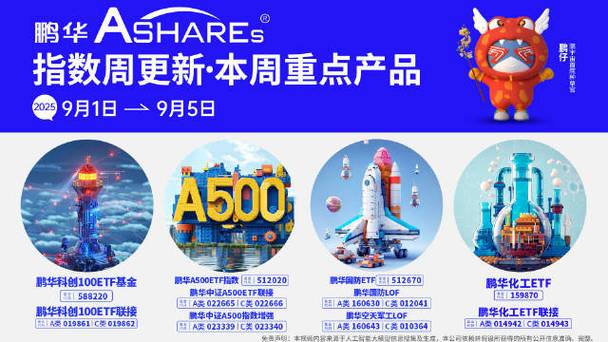 鹏华创新未来1认购基金值不值得买？-第3张图片-华宇铭诚