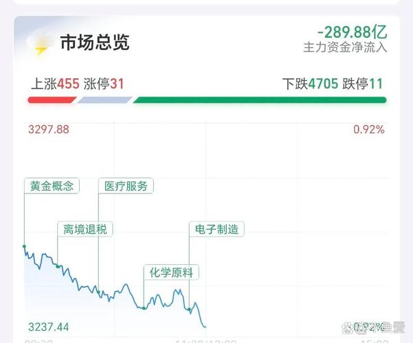 新基金多发为何股市却下跌？-第1张图片-华宇铭诚