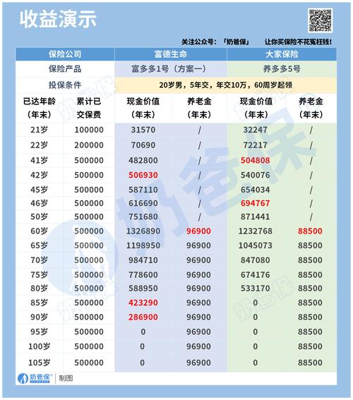 高收益投资与理财，哪个更值得选？-第1张图片-华宇铭诚