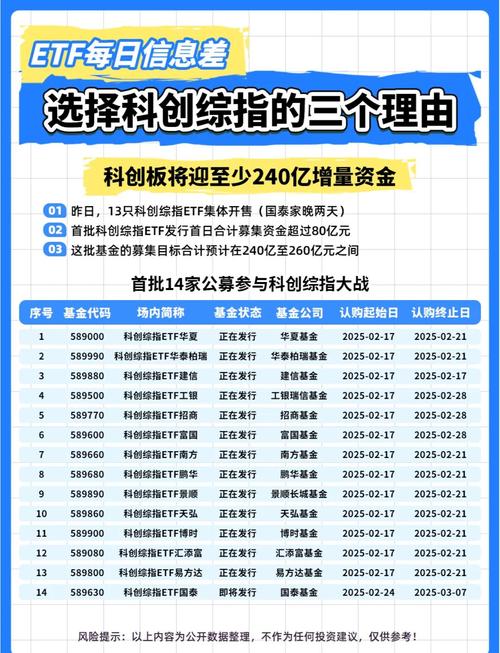 科创50etf基金名单-第2张图片-华宇铭诚