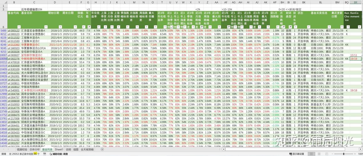 2025年买什么基金好-第3张图片-华宇铭诚