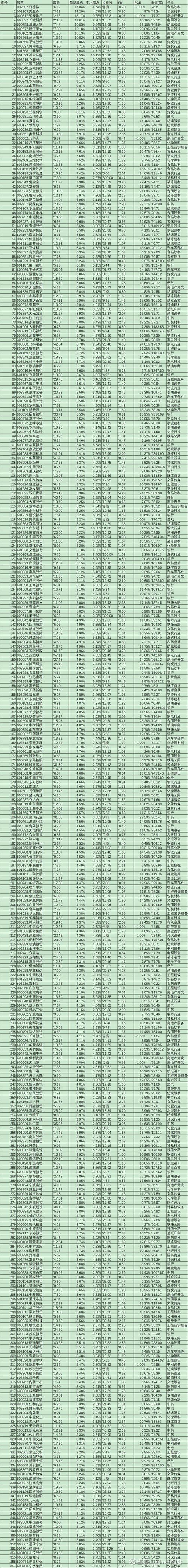 高息投资理财公司排名-第1张图片-华宇铭诚