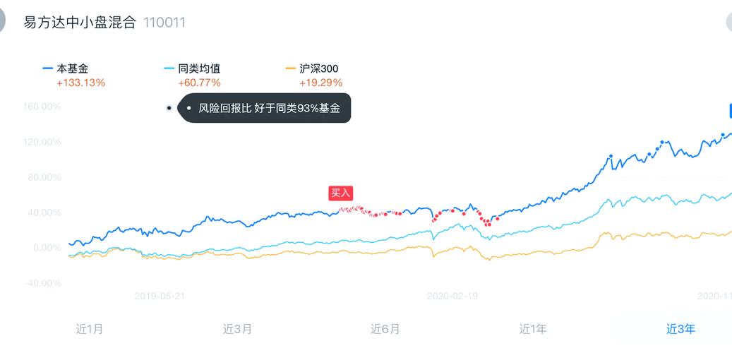 易方达中盘混合成长基金-第2张图片-华宇铭诚