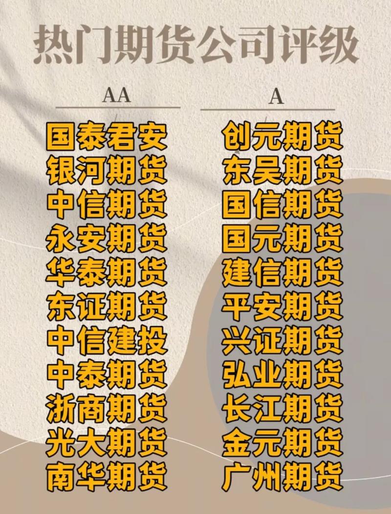 与期货有关的上市公司-第1张图片-华宇铭诚