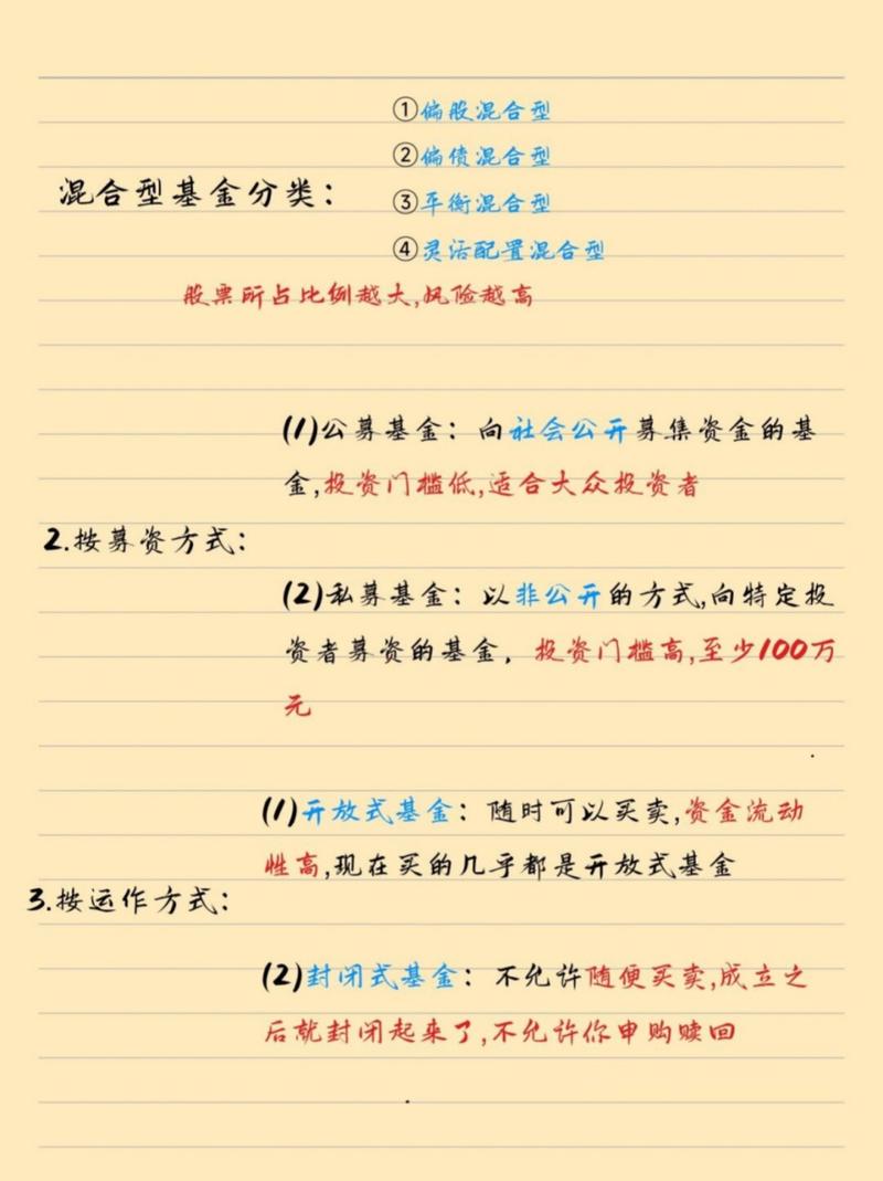 投资小白可以买什么基金-第1张图片-华宇铭诚