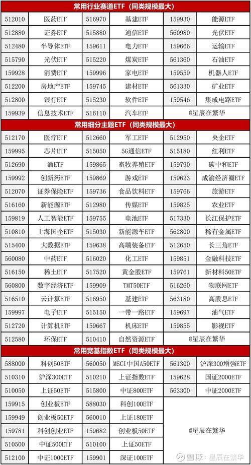 投资小白可以买什么基金-第2张图片-华宇铭诚