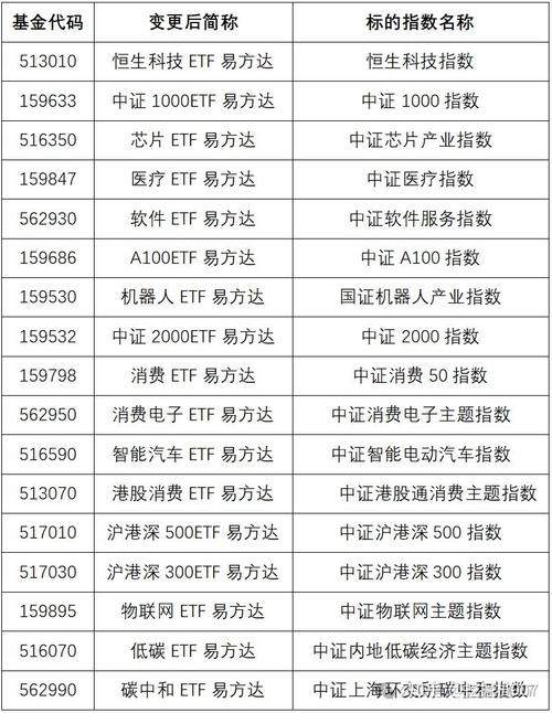 易方达科创板ETF基金-第2张图片-华宇铭诚