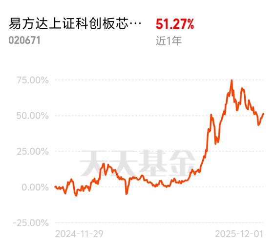 易方达科创板ETF基金-第3张图片-华宇铭诚