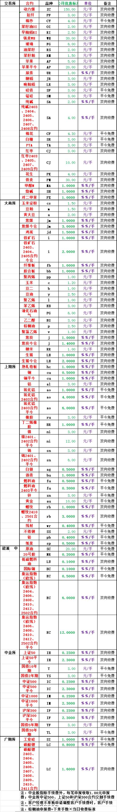 期货日内开平仓手续费怎么算？-第2张图片-华宇铭诚