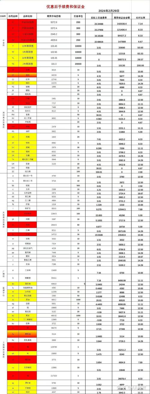 期货日内开平仓手续费怎么算？-第3张图片-华宇铭诚