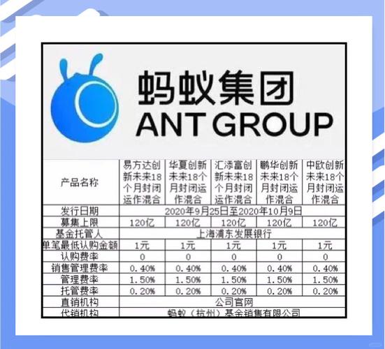 蚂蚁集团未来基金怎么买-第2张图片-华宇铭诚
