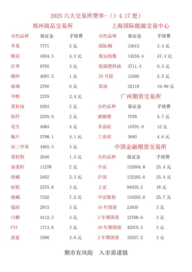 期货主力合约怎么看？关键点有哪些？-第2张图片-华宇铭诚
