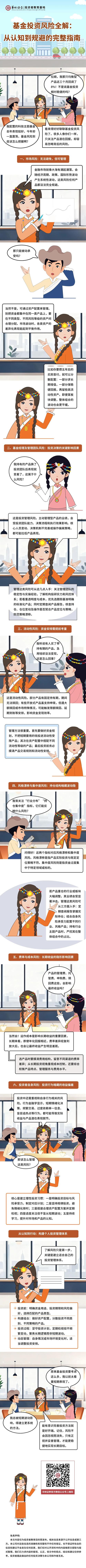 基金投资如何控制风险-第1张图片-华宇铭诚