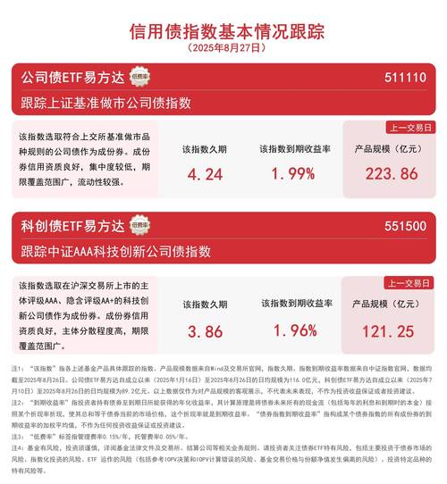 蚂蚁配售基金易方达售罄-第1张图片-华宇铭诚