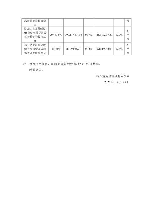 蚂蚁配售基金易方达售罄-第2张图片-华宇铭诚