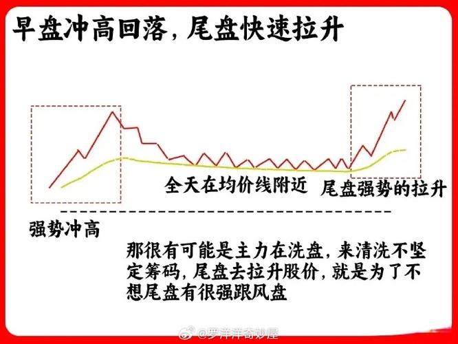 期货日内投机看几分钟-第2张图片-华宇铭诚